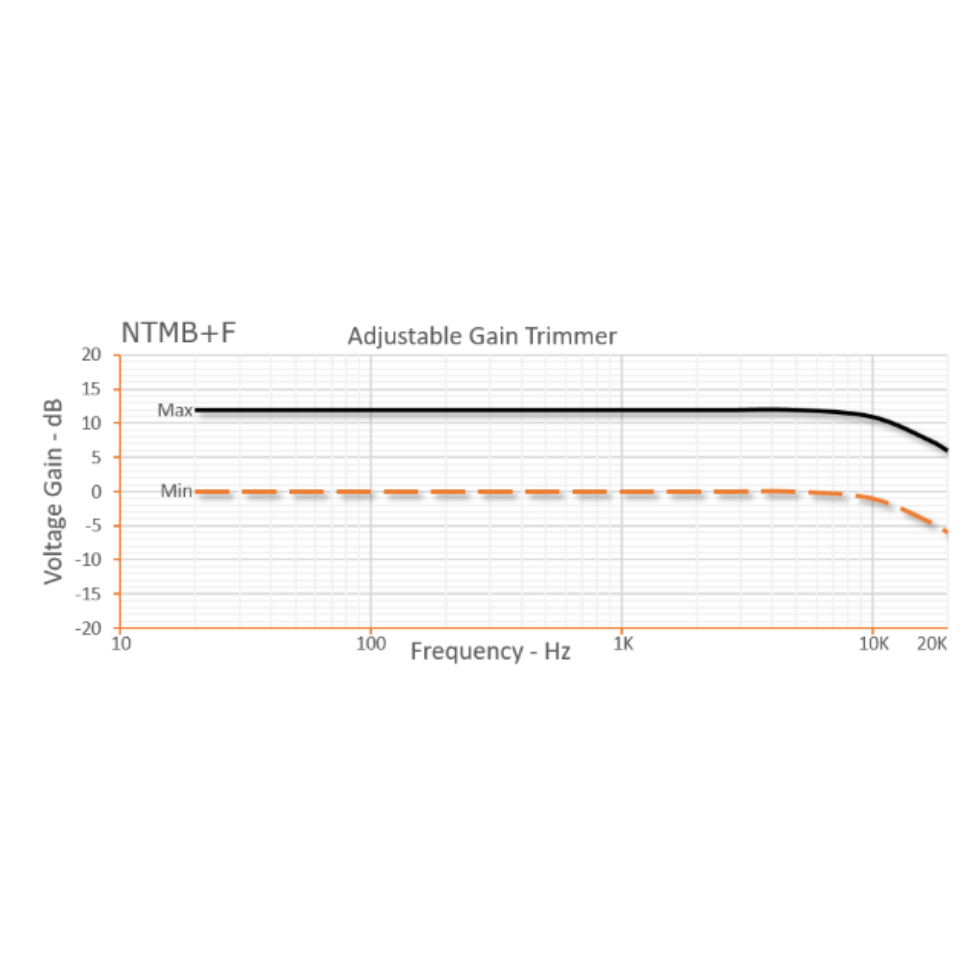 Bartolini Preamp 3 Band NTMB+F + 1Pot (Vol) + 3Pots (Bass, Mid and Tre